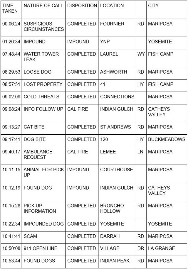 mariposa county booking report for june 13 2023 1