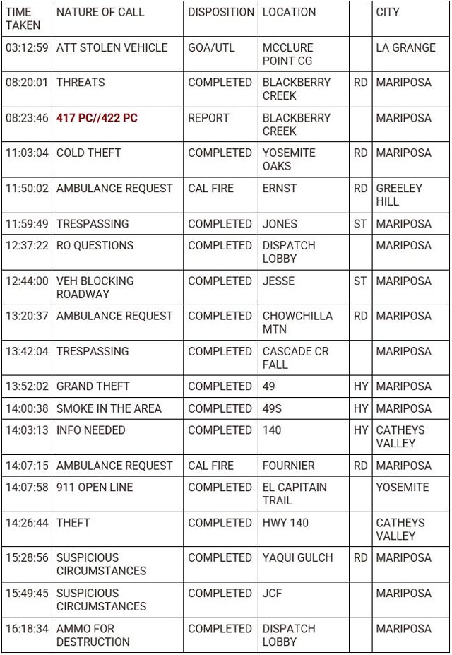 mariposa county booking report for june 14 2023 1