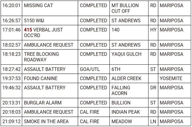 mariposa county booking report for june 14 2023 2