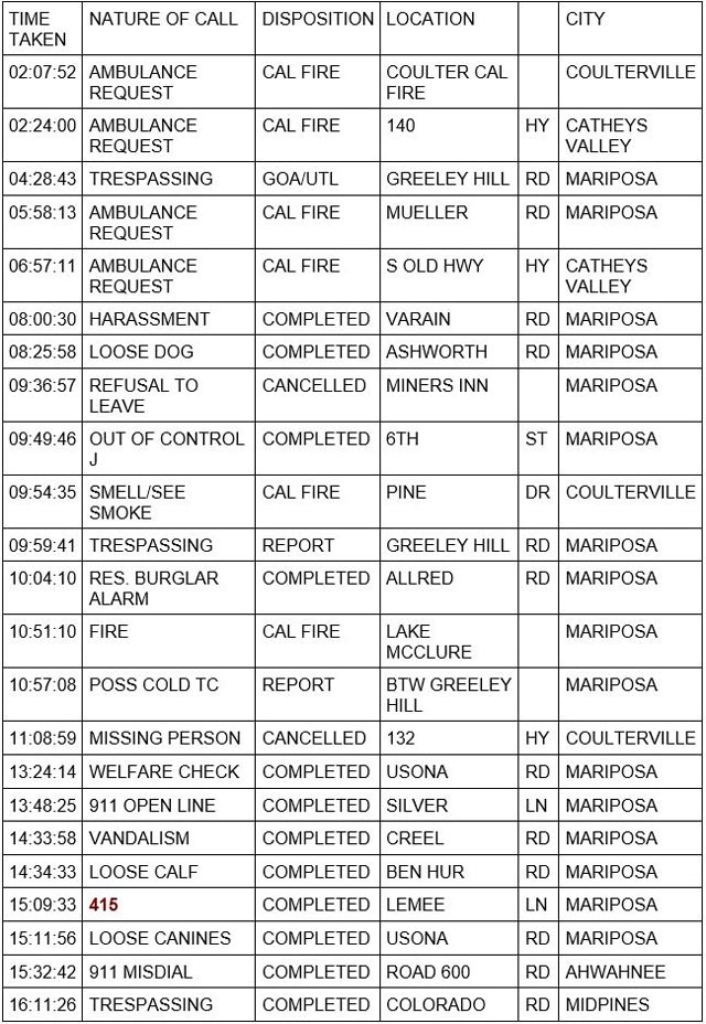 mariposa county booking report for june 15 2023 1