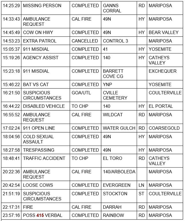 mariposa county booking report for june 16 2023 4