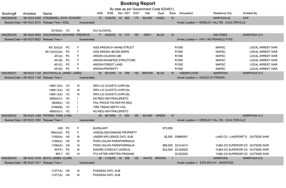 mariposa county booking report for june 16.1 2023