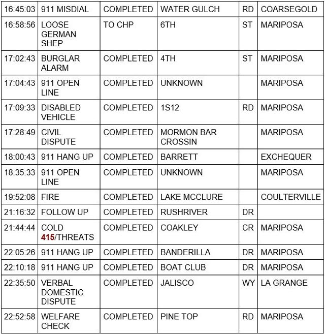 mariposa county booking report for june 17 2023 2