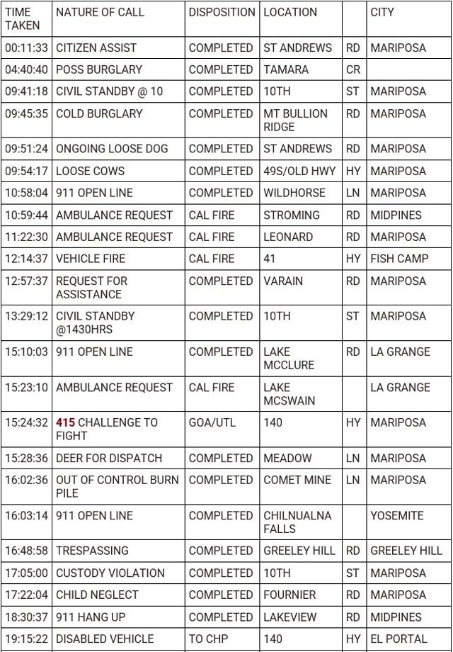 mariposa county booking report for june 18 2023 1