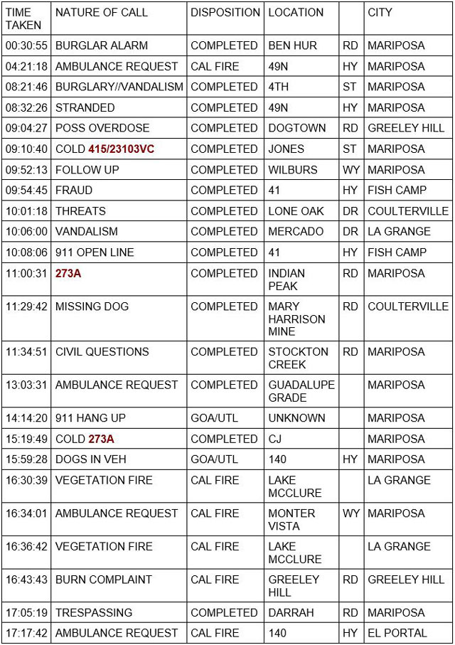 mariposa county booking report for june 19 2023 1