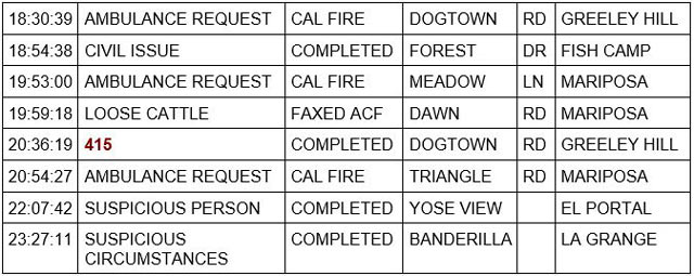 mariposa county booking report for june 19 2023 2