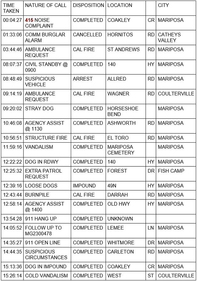 mariposa county booking report for june 2 2023 1