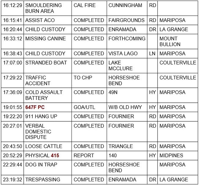 mariposa county booking report for june 2 2023 2
