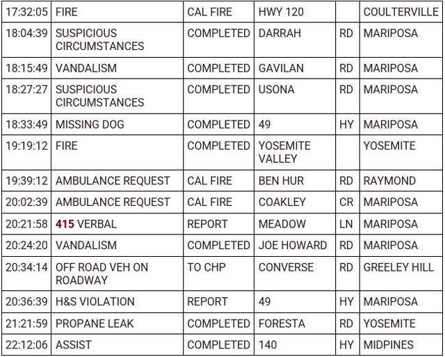 mariposa county booking report for june 21 2023 2