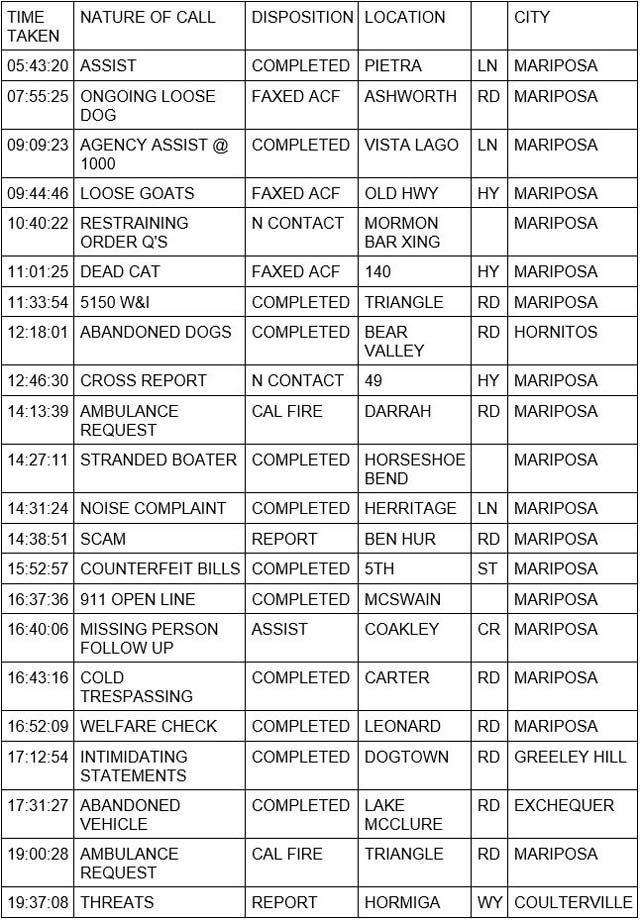 mariposa county booking report for june 22 2023 1