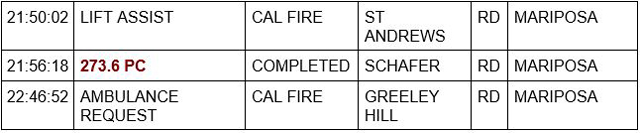 mariposa county booking report for june 22 2023 2