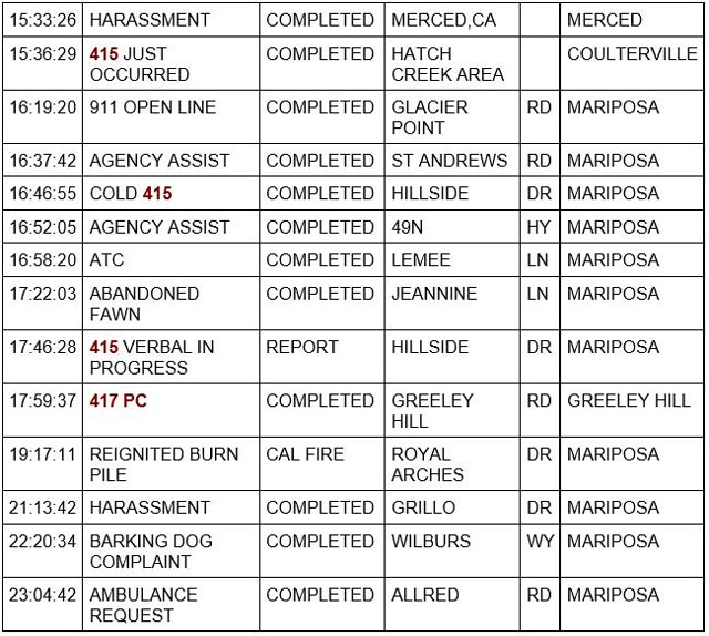 mariposa county booking report for june 23 2023 2