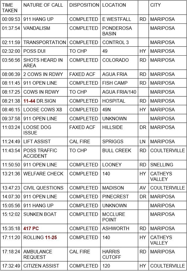 mariposa county booking report for june 24 2023 1