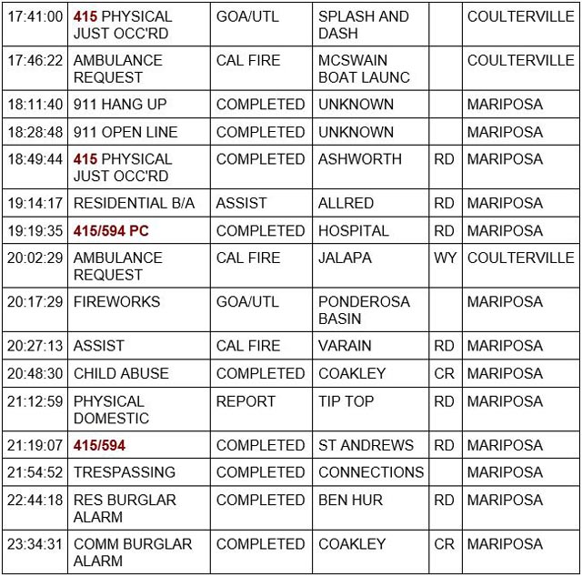 mariposa county booking report for june 24 2023 2