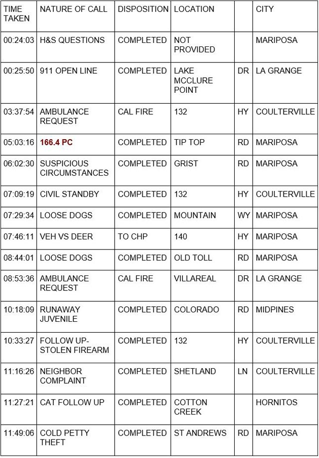 mariposa county booking report for june 25 2023 1