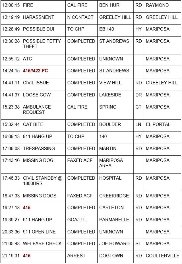 mariposa county booking report for june 25 2023 2