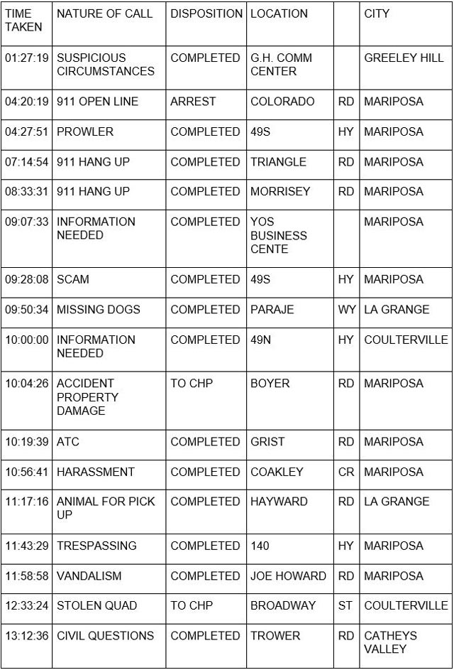 mariposa county booking report for june 26 2023 1