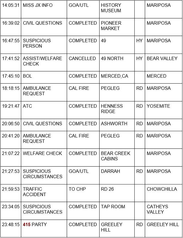 mariposa county booking report for june 26 2023 2