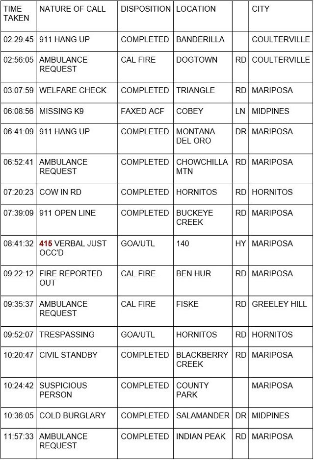 mariposa county booking report for june 27 2023 1