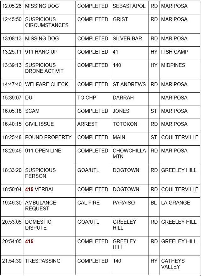 mariposa county booking report for june 27 2023 2