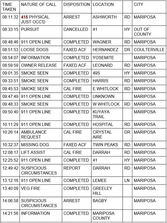 mariposa county booking report for june 29 2023 1