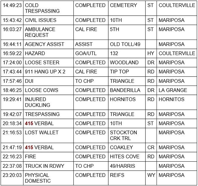 mariposa county booking report for june 29 2023 2