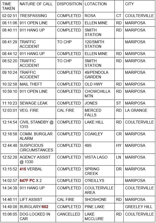 mariposa county booking report for june 3 2023 1