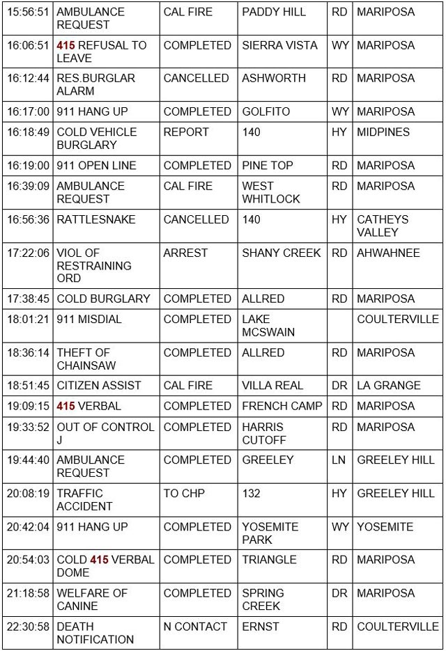 mariposa county booking report for june 3 2023 2