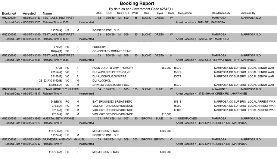 mariposa county booking report for june 3 2023