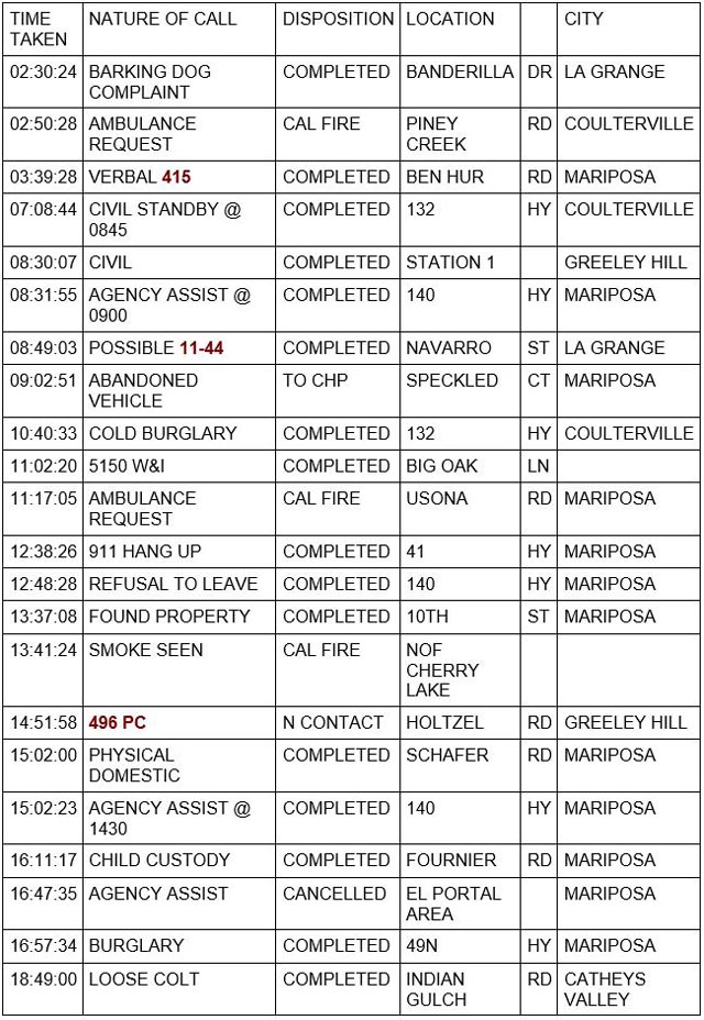 mariposa county booking report for june 30 2023 1
