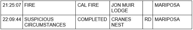 mariposa county booking report for june 30 2023 2