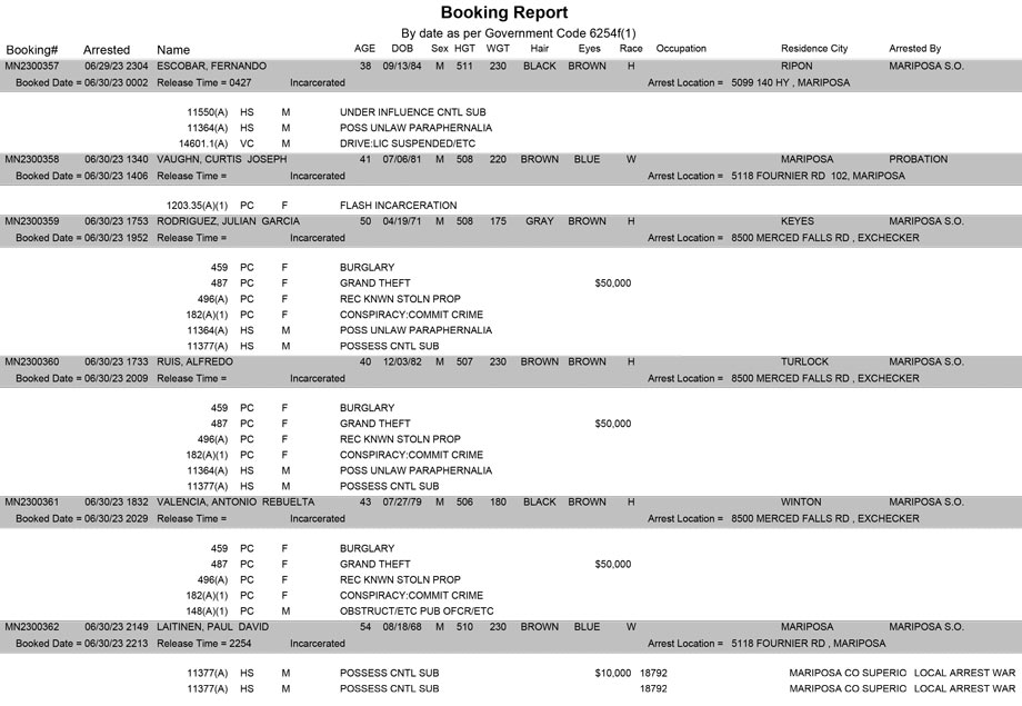 mariposa county booking report for june 30 2023