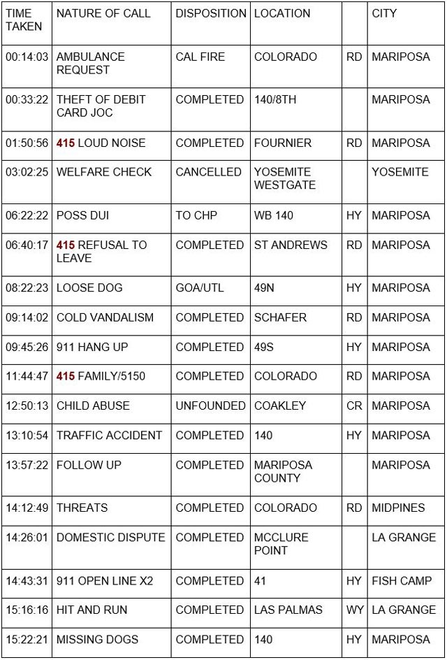 mariposa county booking report for june 4 2023 1