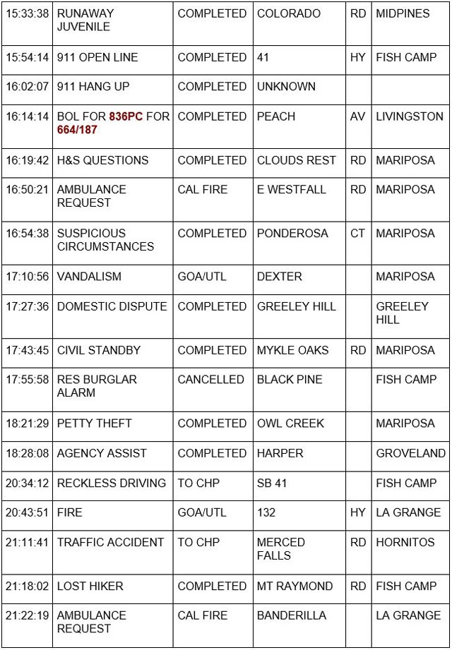 mariposa county booking report for june 4 2023 2