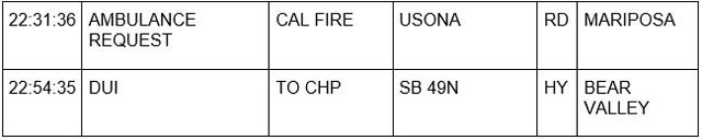 mariposa county booking report for june 4 2023 3