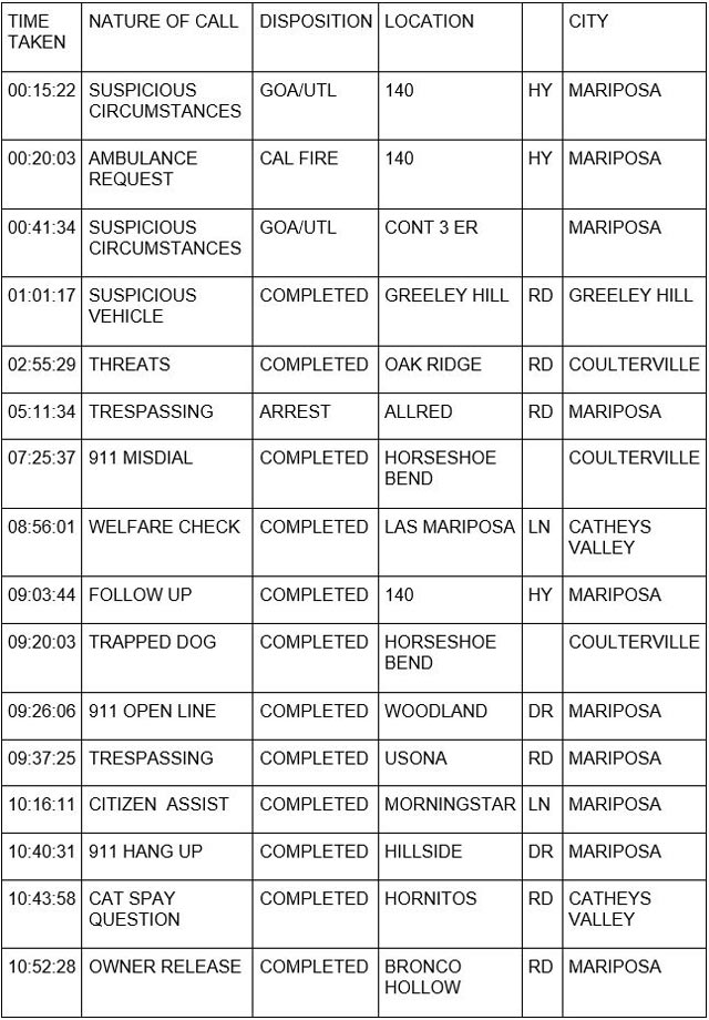 mariposa county booking report for june 5 2023 1