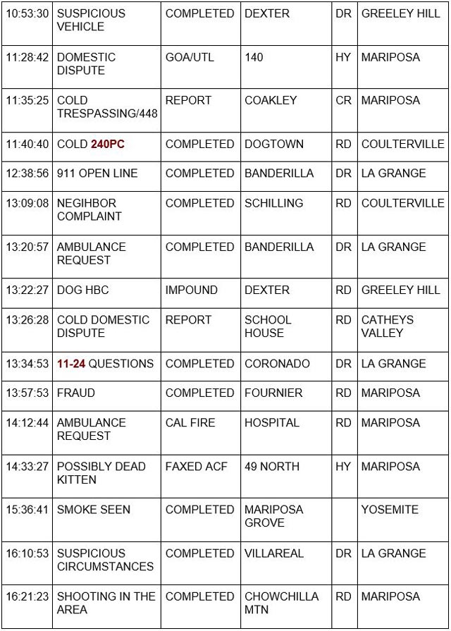 mariposa county booking report for june 5 2023 2