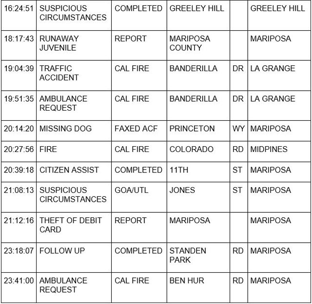 mariposa county booking report for june 5 2023 3