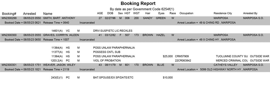 mariposa county booking report for june 5 2023