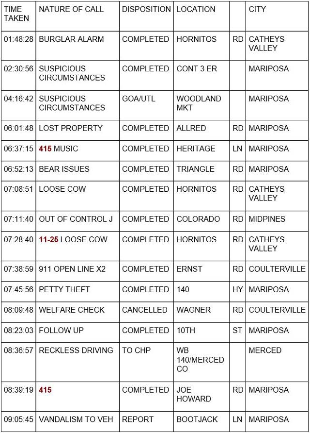 mariposa county booking report for june 6 2023 1