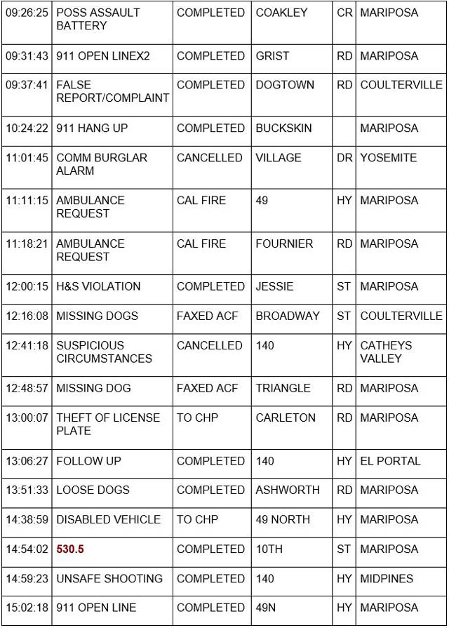 mariposa county booking report for june 6 2023 2