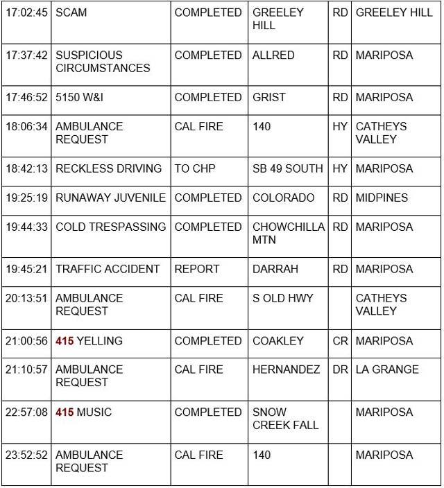 mariposa county booking report for june 6 2023 3