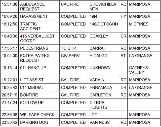 mariposa county booking report for june 7 2023 2