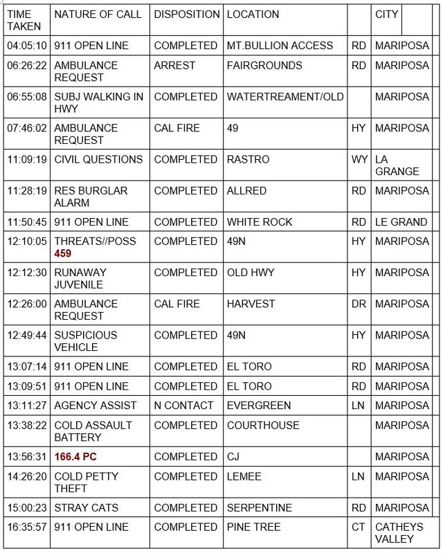 mariposa county booking report for june 8 2023 1