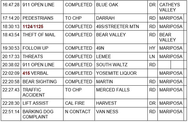mariposa county booking report for june 8 2023 2