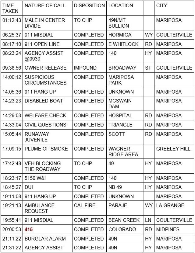 mariposa county booking report for june 9 2023 1