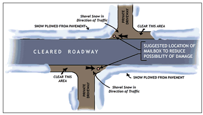 Snow Removal and Private Driveways 2