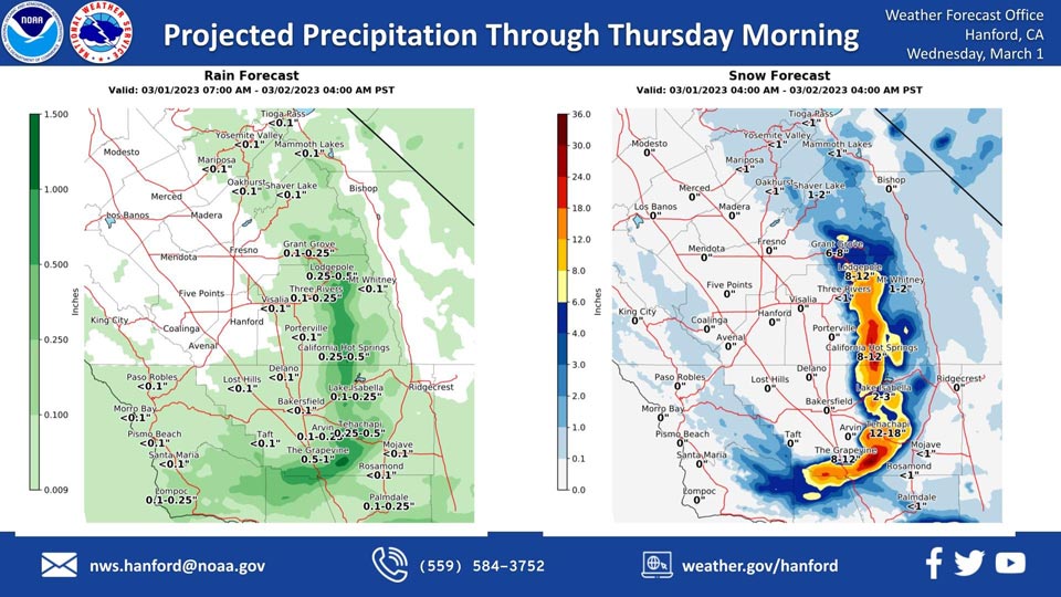 WeatherStory31