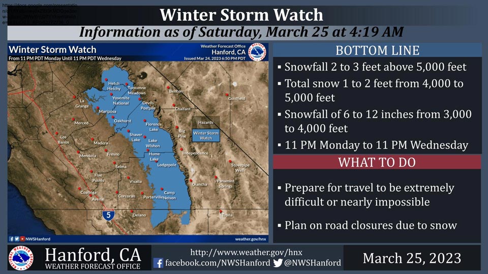 WeatherStory325