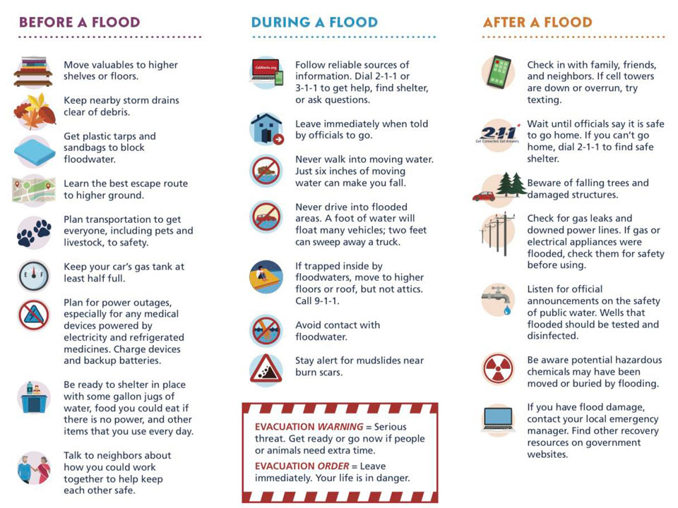 county flooding info